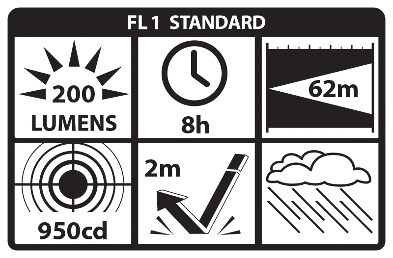 MT-105: Mini-TAC Flashlight - 2 AAA Black - Image 3