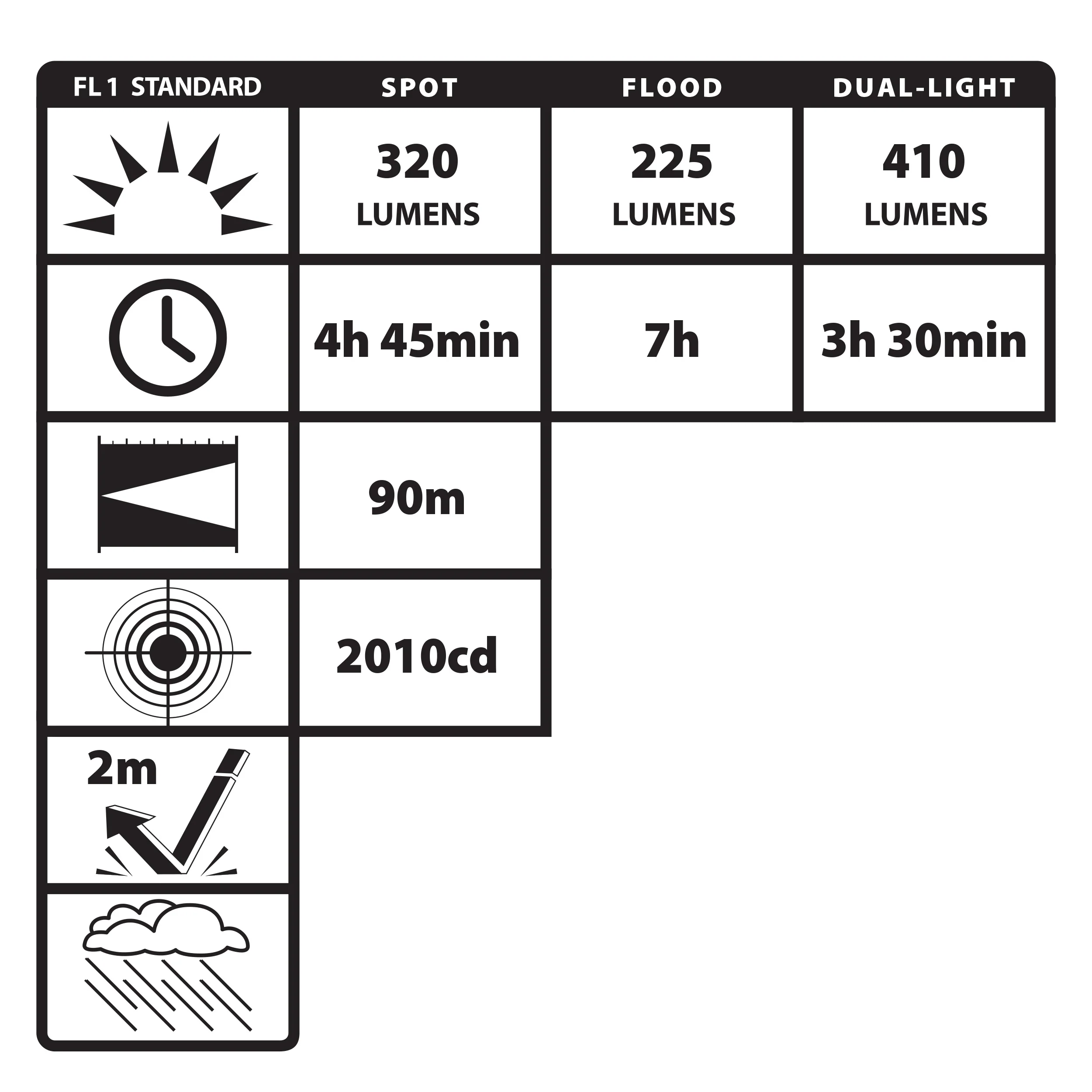NSP-4400B: Dual-Light Headlamp w/Motion Sensing Activation - Black - Image 3