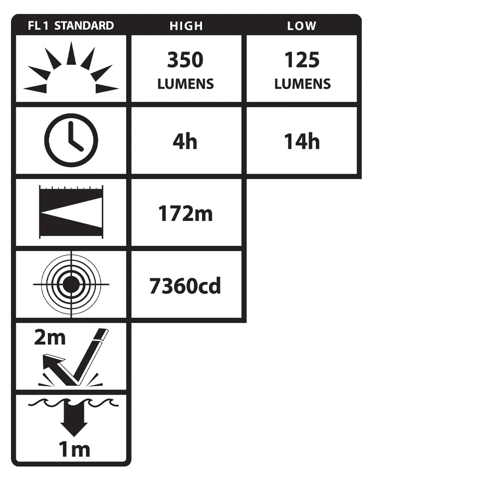 NSP-4638B: FORGE® II High Candela Helmet-Mounted Multi-Function Flashlight - Image 3