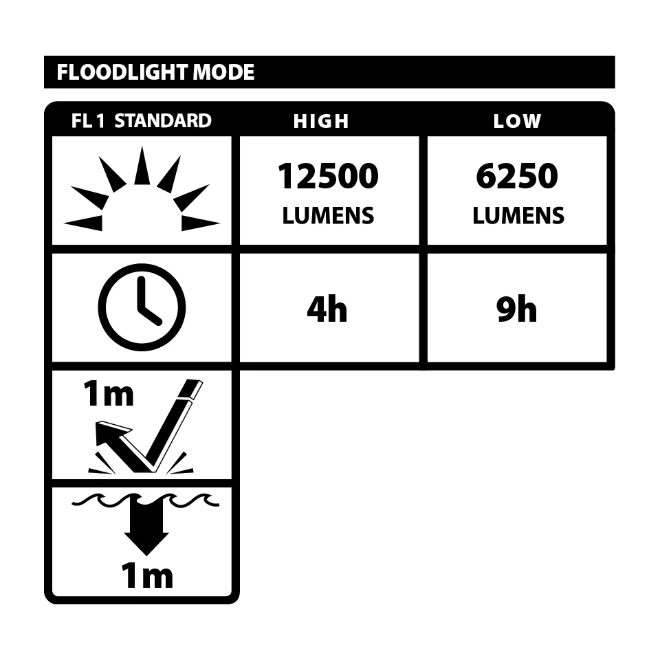 NSR-1518: Rechargeable High Lumen LED Scene Light w/ Magnetic Base - Image 3