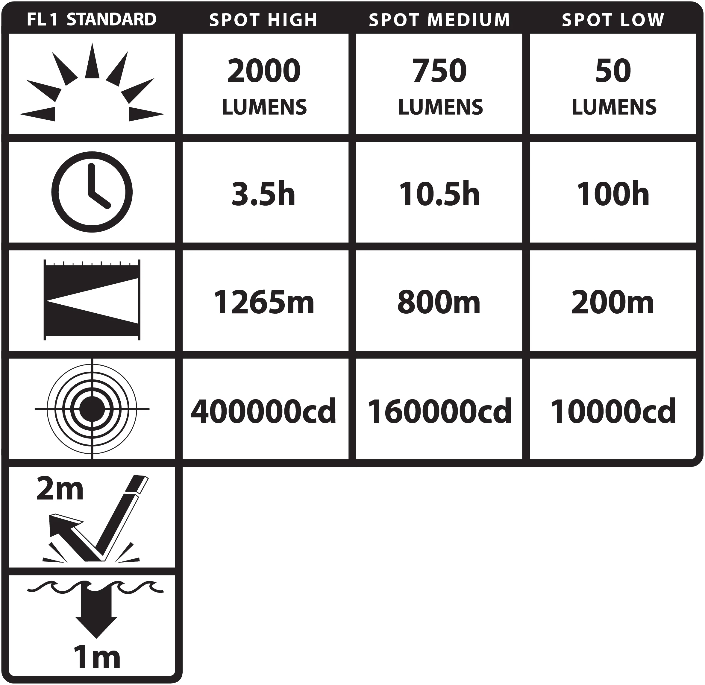 NSR-7000: USB-C Rechargeable High Candela Spotlight - Image 3