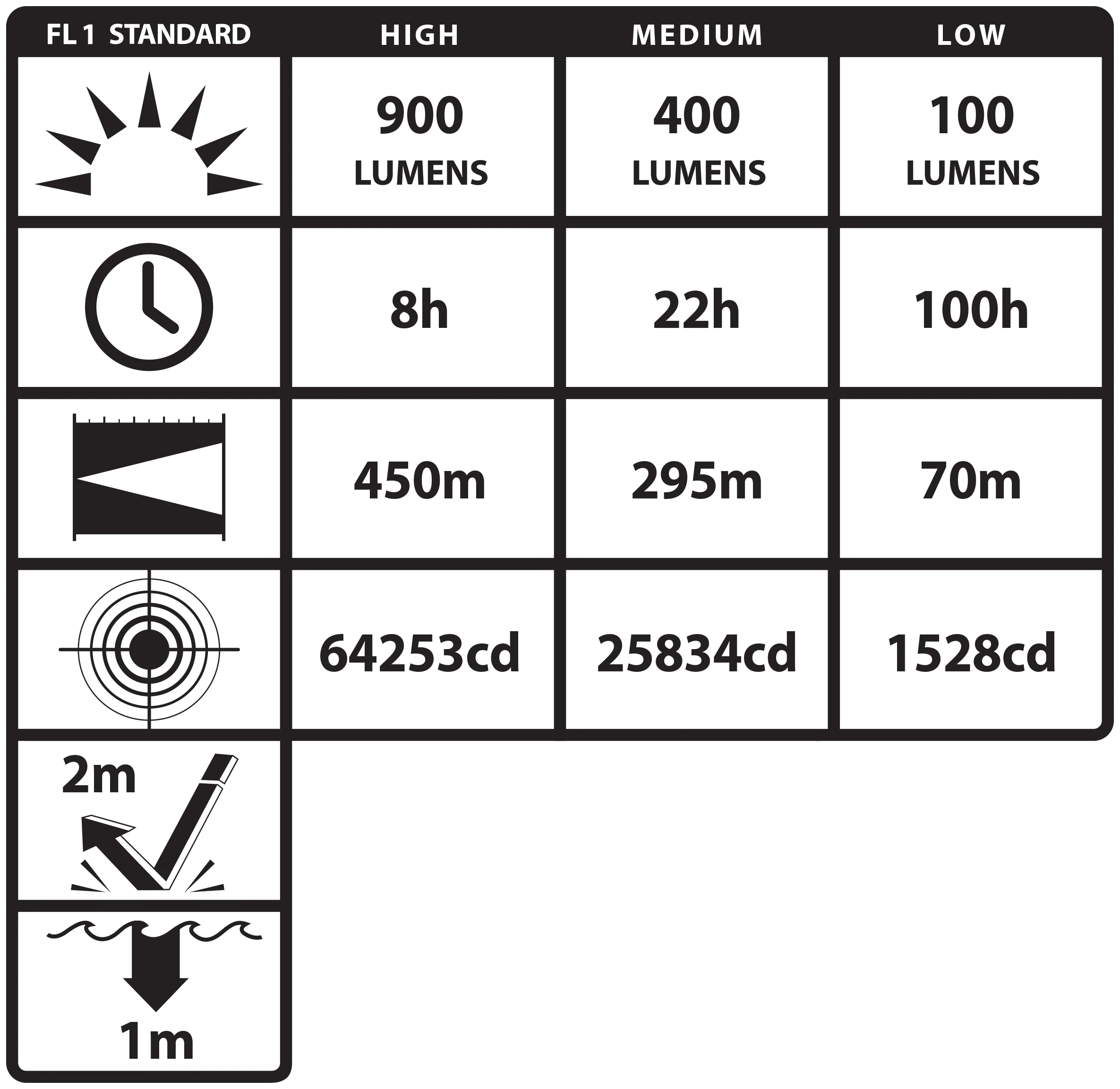NSR-9746XLLB: Metal Full-Size Rechargeable Flashlight (light & battery only) - Image 4