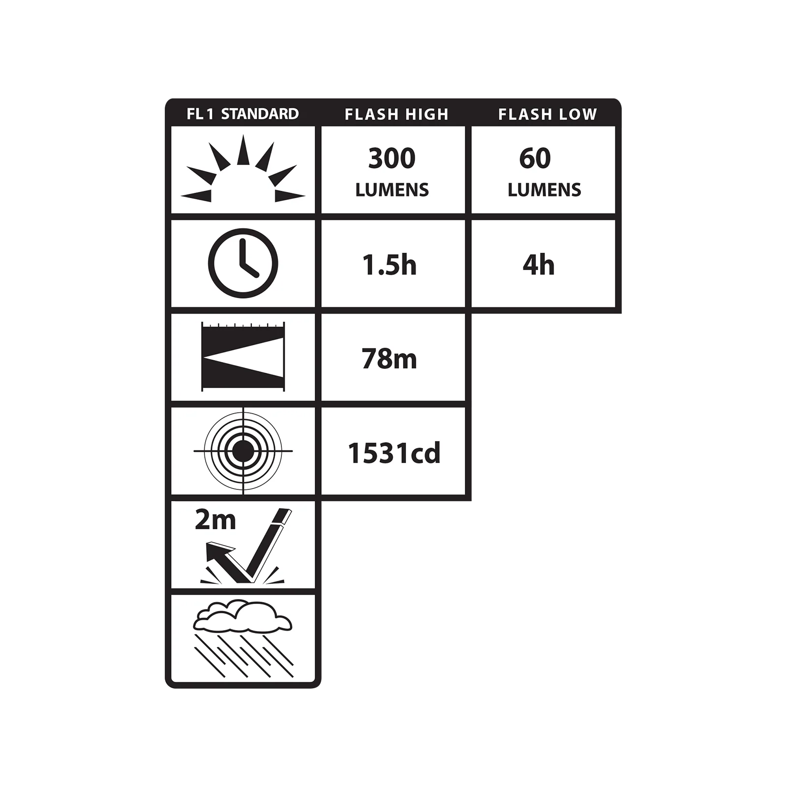 USB-200: USB-C Rechargeable Penlight - Image 3