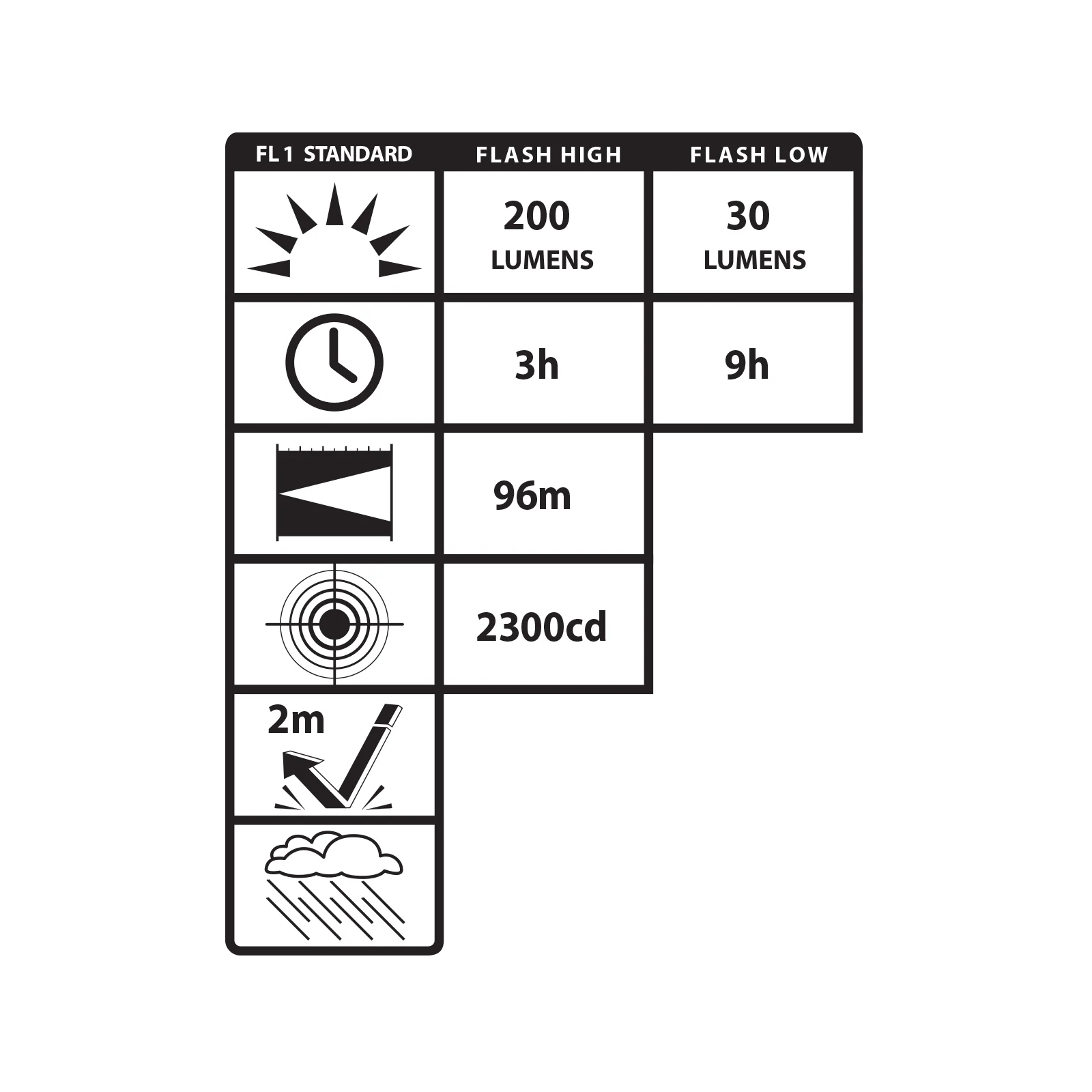 USB-205ZF: USB-C Zoom-Focus Penlight - Image 3