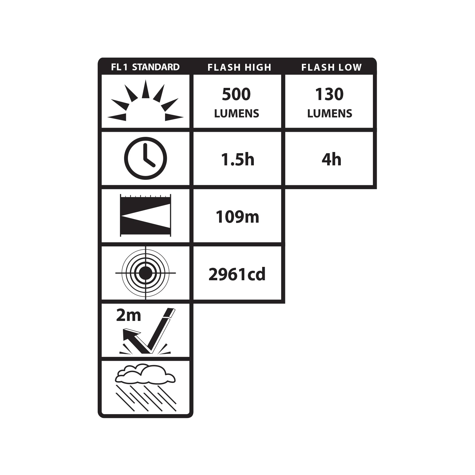 USB-210: USB-C Rechargeable High Lumen Penlight - Image 3