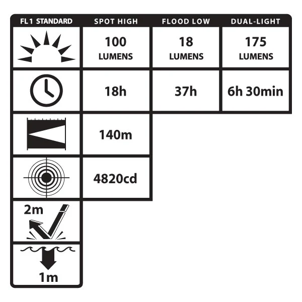 XPP-5456G: [Zone 0] IS Permissible Dual-Light Headlamp - Image 3