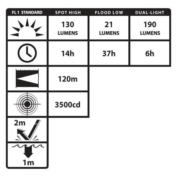 XPP-5458G: [Zone 0] IS Permissible Dual-Light Headlamp - Image 3